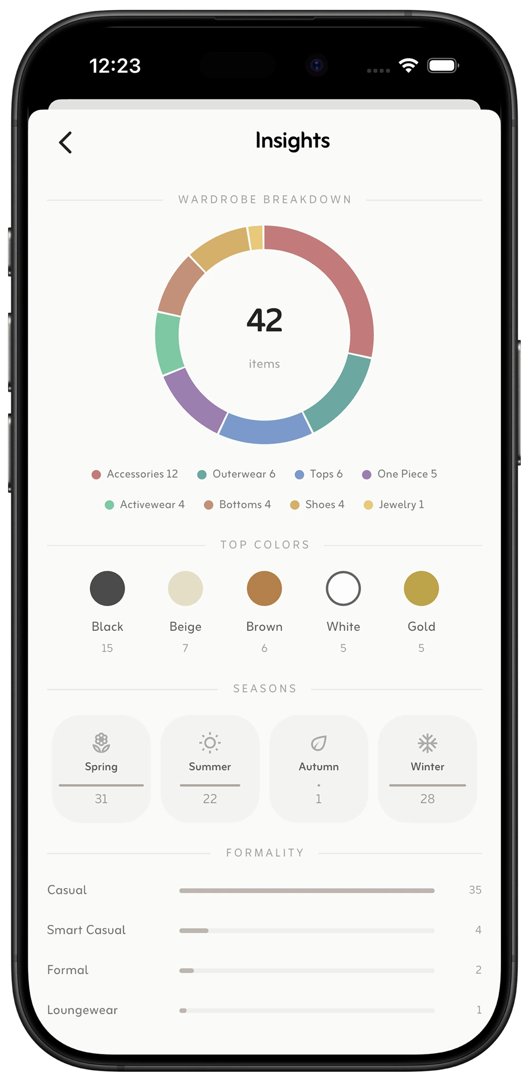 Styler style insights dashboard showing category breakdown, colour palette and most-worn pieces